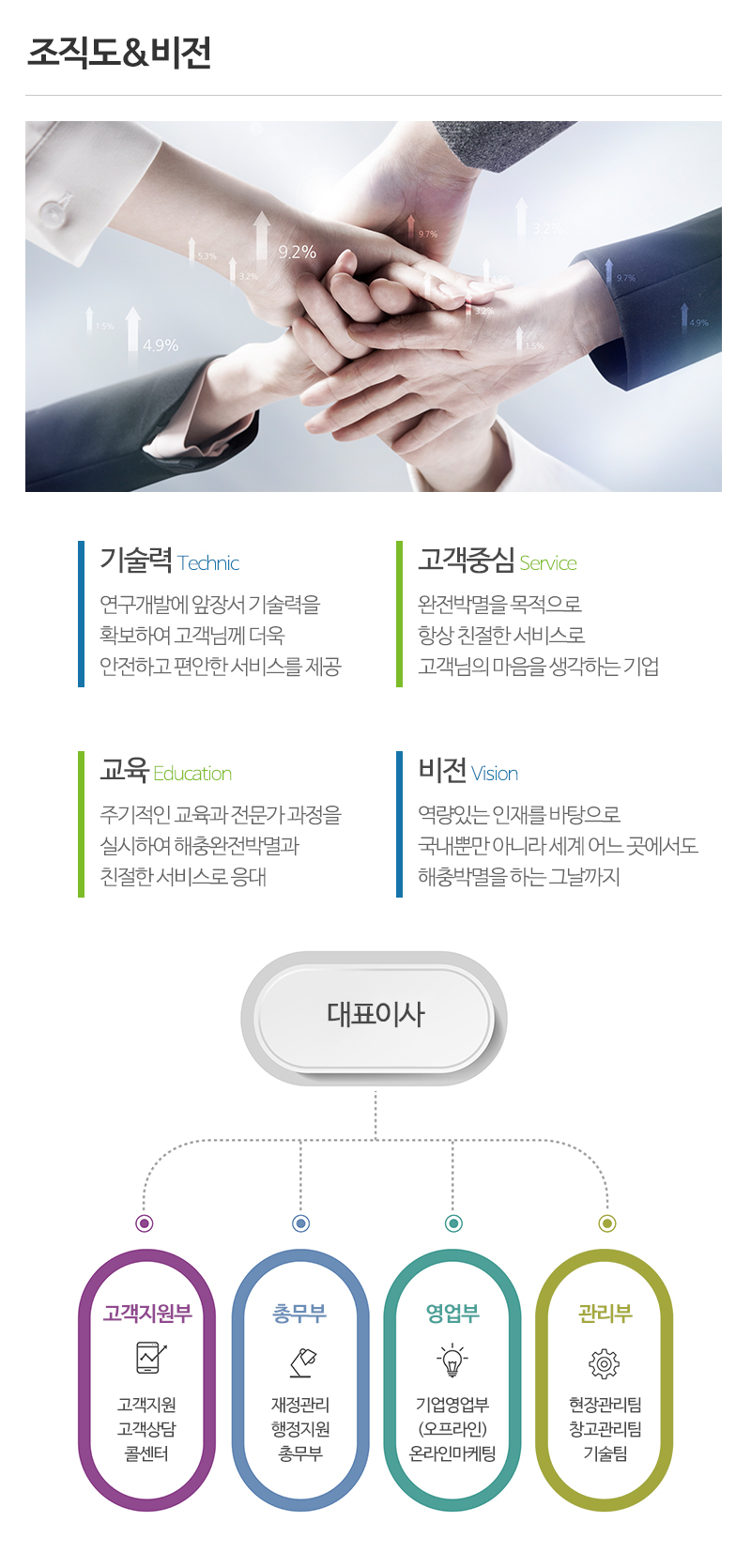 (주)로취버스터즈_상단_주소
